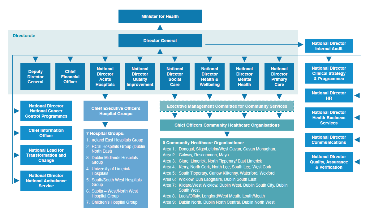 HSE Org Chart HSE Org Chart 2015