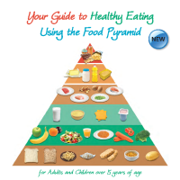 Your Guide to Healty Eating Using the Food Pyramid image link