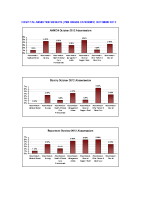 Hospital Abesenteeism Rate per site per grade October 2012 image link