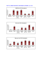 Hospital Absenteeism Rate per site per grade April 2013 image link