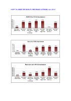 Hospital Absenteeism Rate per site per grade April 2014 image link
