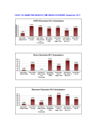 Hospital Absenteeism Rate per site per grade December 2012 image link