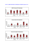 Hospital Absenteeism Rate per site per grade December 2013 image link