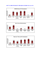 Hospital Absenteeism Rate per site per grade February 2014 image link