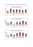 Hospital Absenteeism Rate per site per grade January 2013 image link