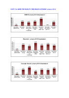 Hospital Absenteeism Rate per site per grade January 2014 image link