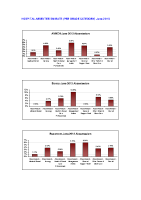 Hospital Absenteeism Rate per site per grade June 2013 image link