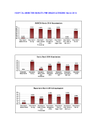 Hospital Absenteeism Rate per site per grade March 2014 image link
