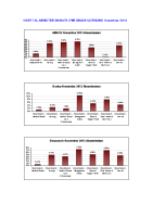 Hospital Absenteeism Rate per site per grade November 2013 image link