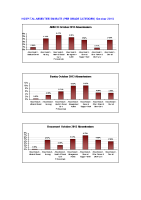 Hospital Absenteeism Rate per site per grade October 2013 image link