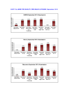 Hospital Absenteeism Rate per site per grade September 2013 image link
