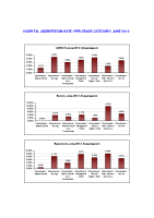 Hospital Absenteeism Rate June 2012 image link