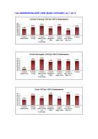 LHO Absenteeism Rate per site per grade April 2013 image link