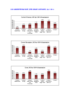 LHO Absenteeism Rate per site per grade April 2014 image link