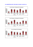 LHO Absenteeism Rate per site per grade August 2012 image link
