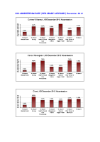 LHO Absenteeism Rate per site per grade December 2012 image link