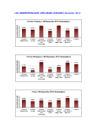 LHO Absenteeism Rate per site per grade December 2013 image link
