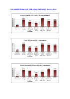 LHO Absenteeism Rate per site per grade January 2013 image link