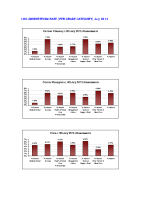 LHO Absenteeism Rate per site per grade July 2013 image link