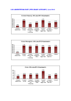 LHO Absenteeism Rate per site per grade June 2013 image link