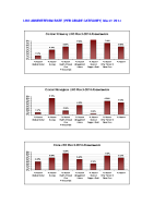 LHO Absenteeism Rate per site per grade March 2014 image link