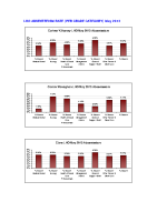 LHO Absenteeism Rate per site per grade May 2013 image link