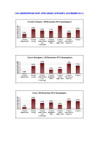 LHO Absenteeism Rate per site per grade November 2012 image link