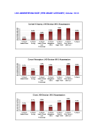 LHO Absenteeism Rate per site per grade October 2013 image link