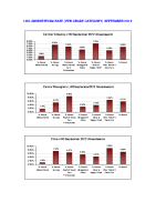 LHO Absenteeism Rate per site per grade September 2012 image link