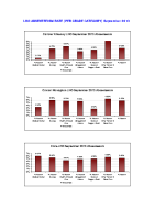 LHO Absenteeism Rate per site per grade September 2013 image link