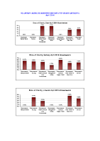 Voluntary Agencies Absenteeism Rate per site per grade April 2014 image link