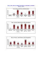 Voluntary Agencies Absenteeism Rate per site per grade February 2013 image link
