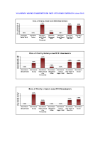 Voluntary Agencies Absenteeism Rate per site per grade June 2013 image link
