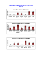 Voluntary Agencies Absenteeism Rate per site per grade March 2014 image link
