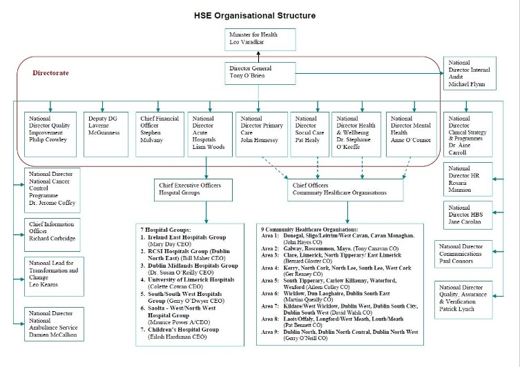 Hse Department Organization Chart Editable Organizati - vrogue.co