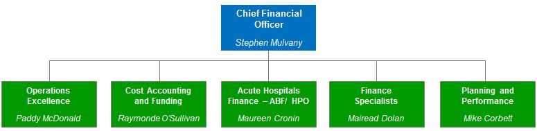 National Finance - Ireland's Health Service