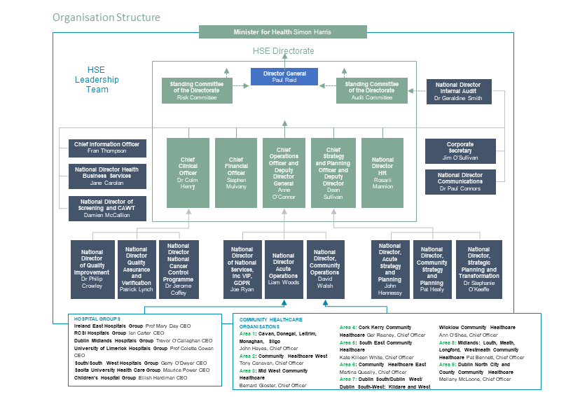 HSE Organisation Chart