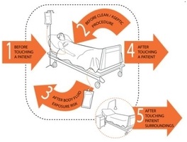 Healthcare Associated Infection and Antimicrobial Resistance Clinical ...