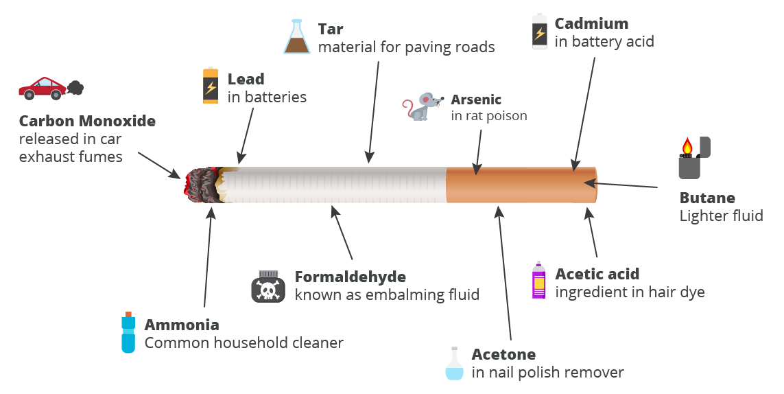 carbon monoxide in cigarettes
