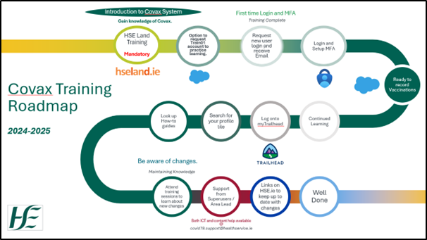 Covax-Training-Map-24-25