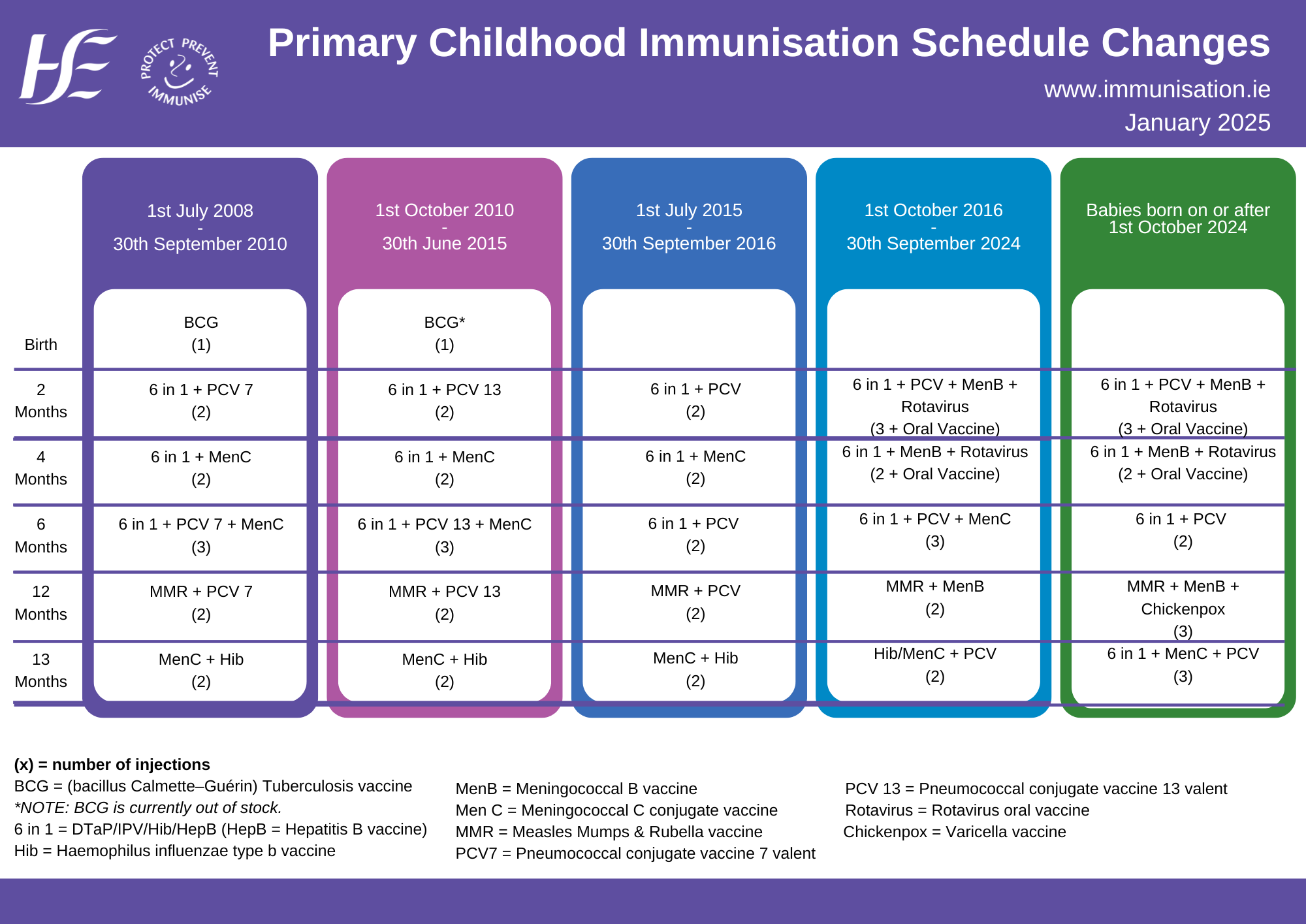 History of PCIP 2