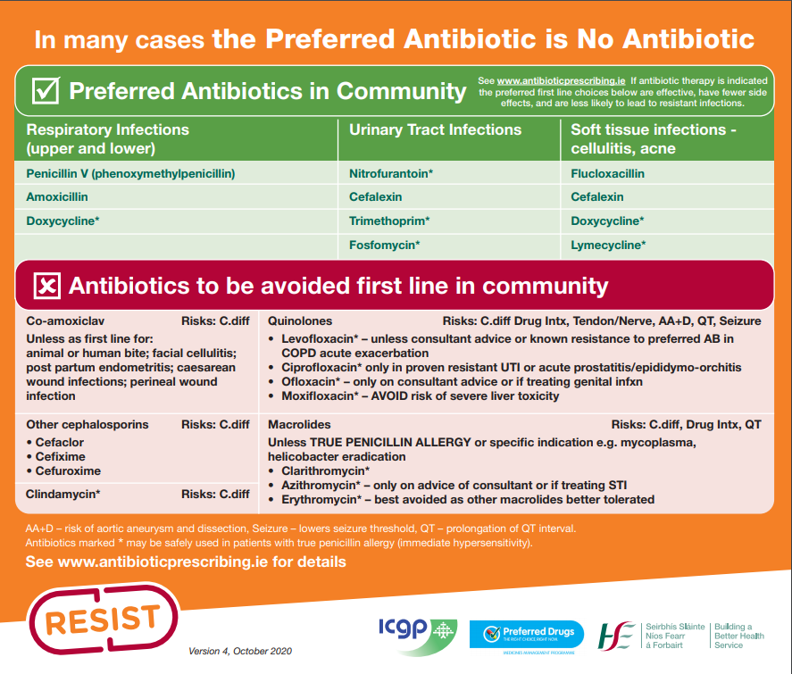 Antimicrobial Stewardship Ams Policy For Your Practice Hse Ie