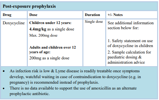 PDF) Postexposure prophylaxis with single-dose doxycycline is