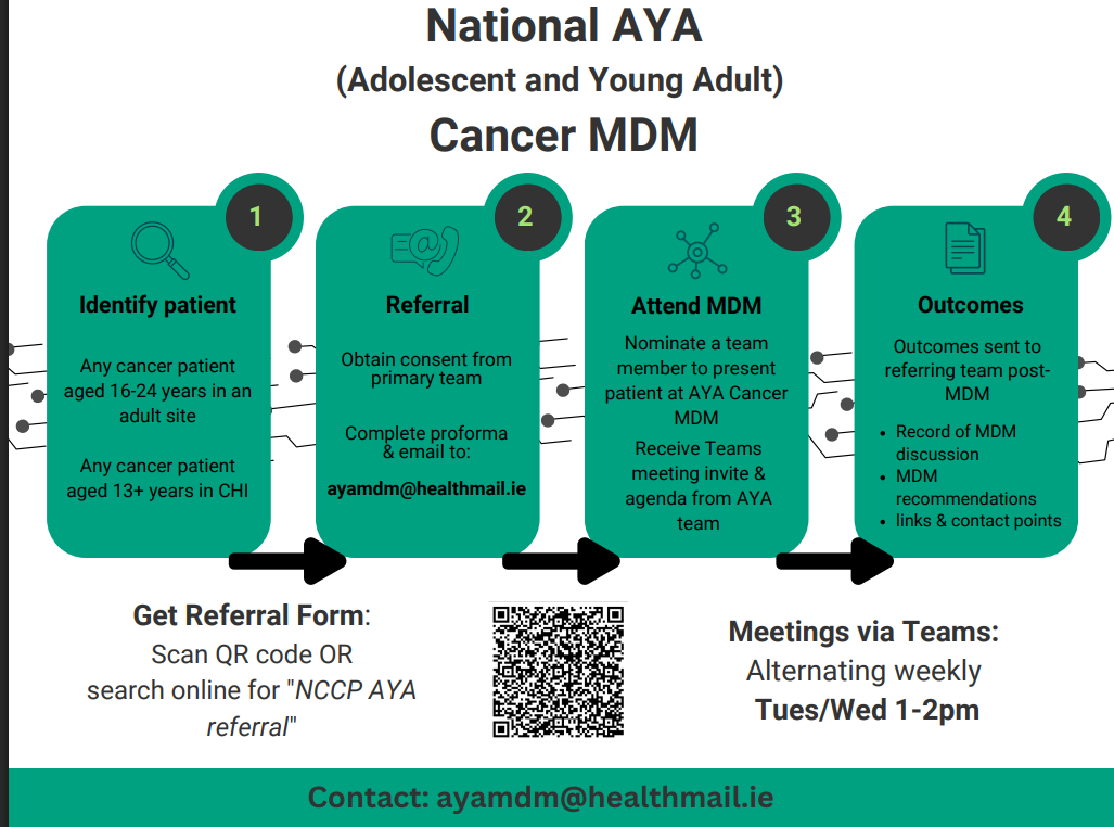 AYA-MDM-Infographic-2025-v2-snip AYA-MDM-Infographic-2025-v2-snip