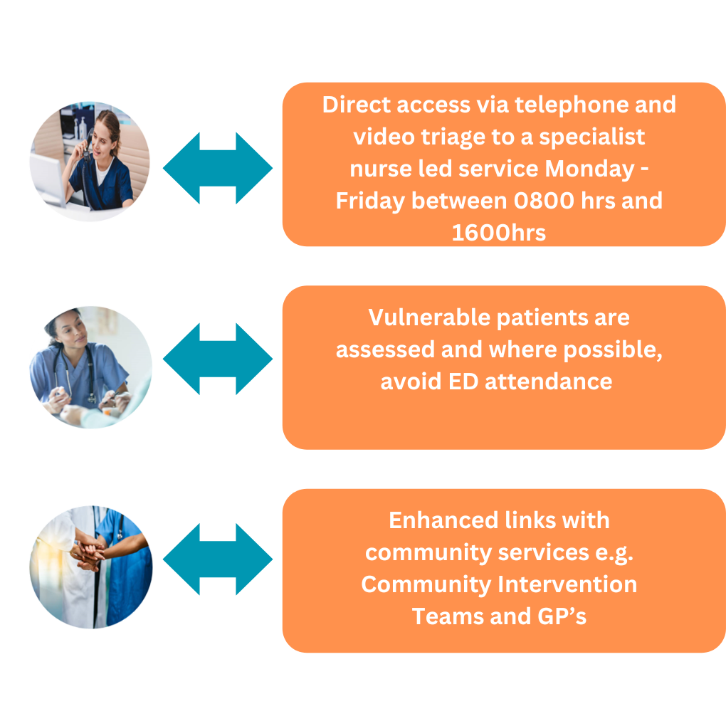 Video Enabled Care