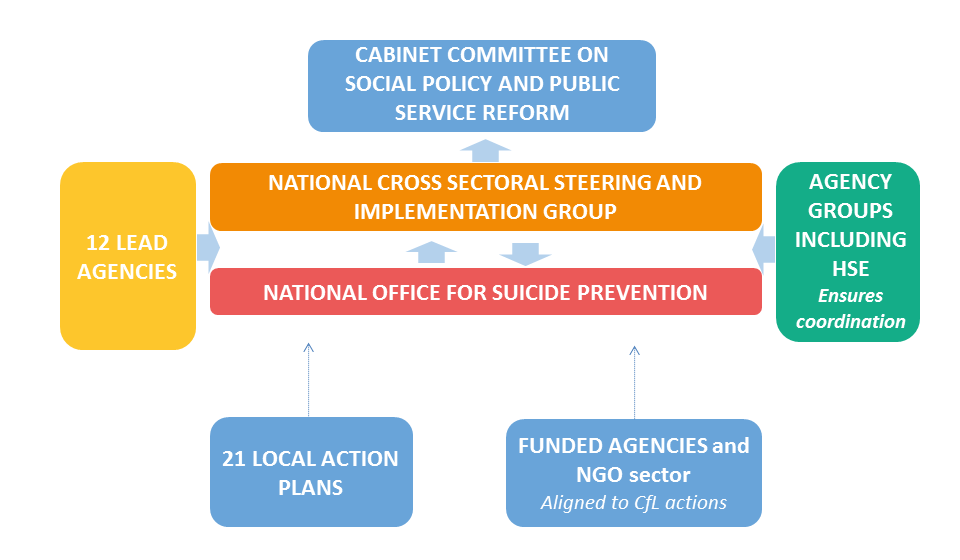 Electronic Health Record Implementation A Review Of