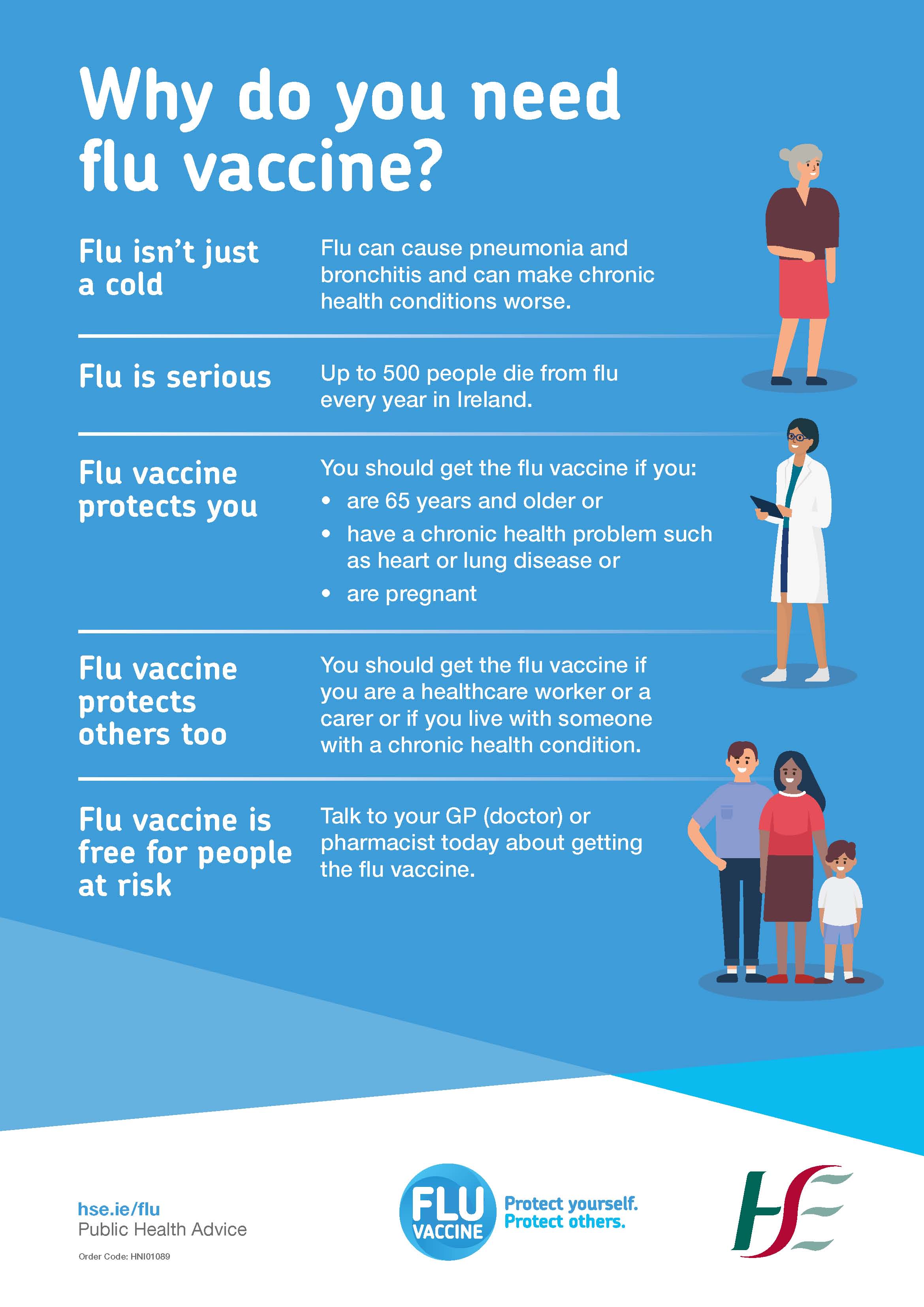 influenza vaccine poster